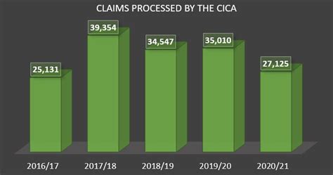 criminal injury claim calculator.